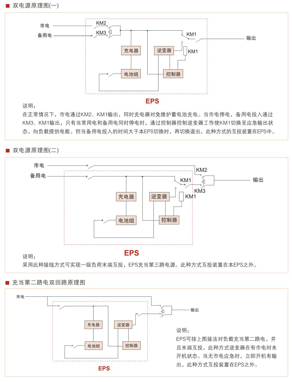 WZD-EPS消防應(yīng)急燈具專用應(yīng)急電源