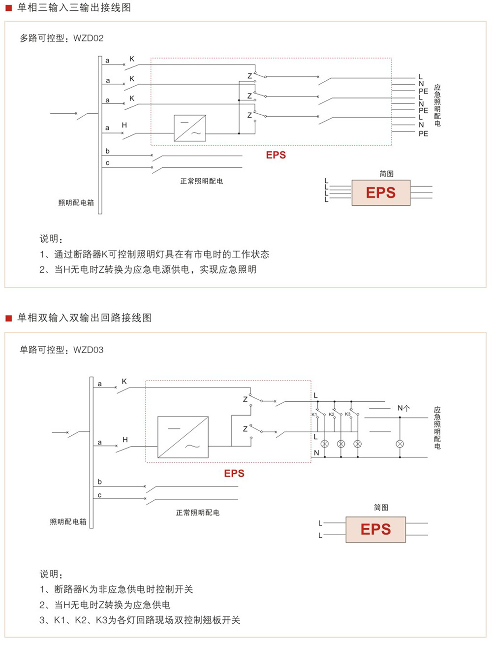 WZD-EPS消防應(yīng)急燈具專用應(yīng)急電源
