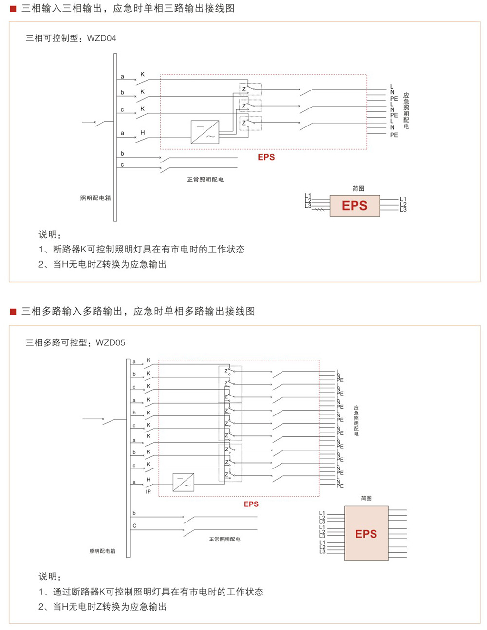 WZD-EPS消防應(yīng)急燈具專用應(yīng)急電源