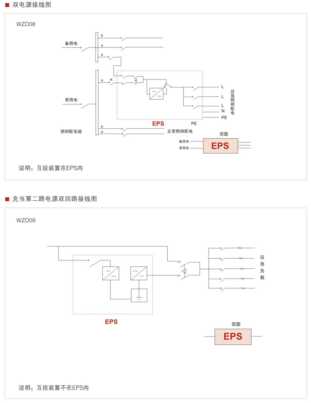 WZD-EPS消防應(yīng)急燈具專用應(yīng)急電源
