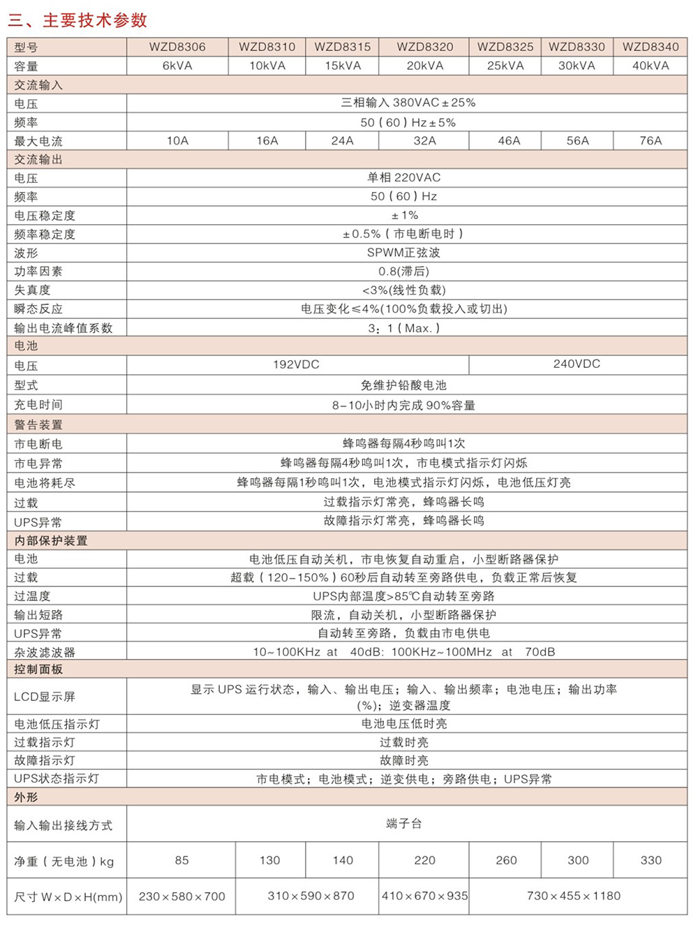WZD-UPS中型高頻在線式4kVA-10kVA
