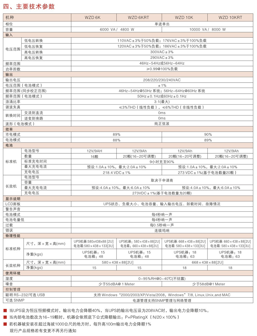 WZD高頻在線機架式UPS-1~10kVA