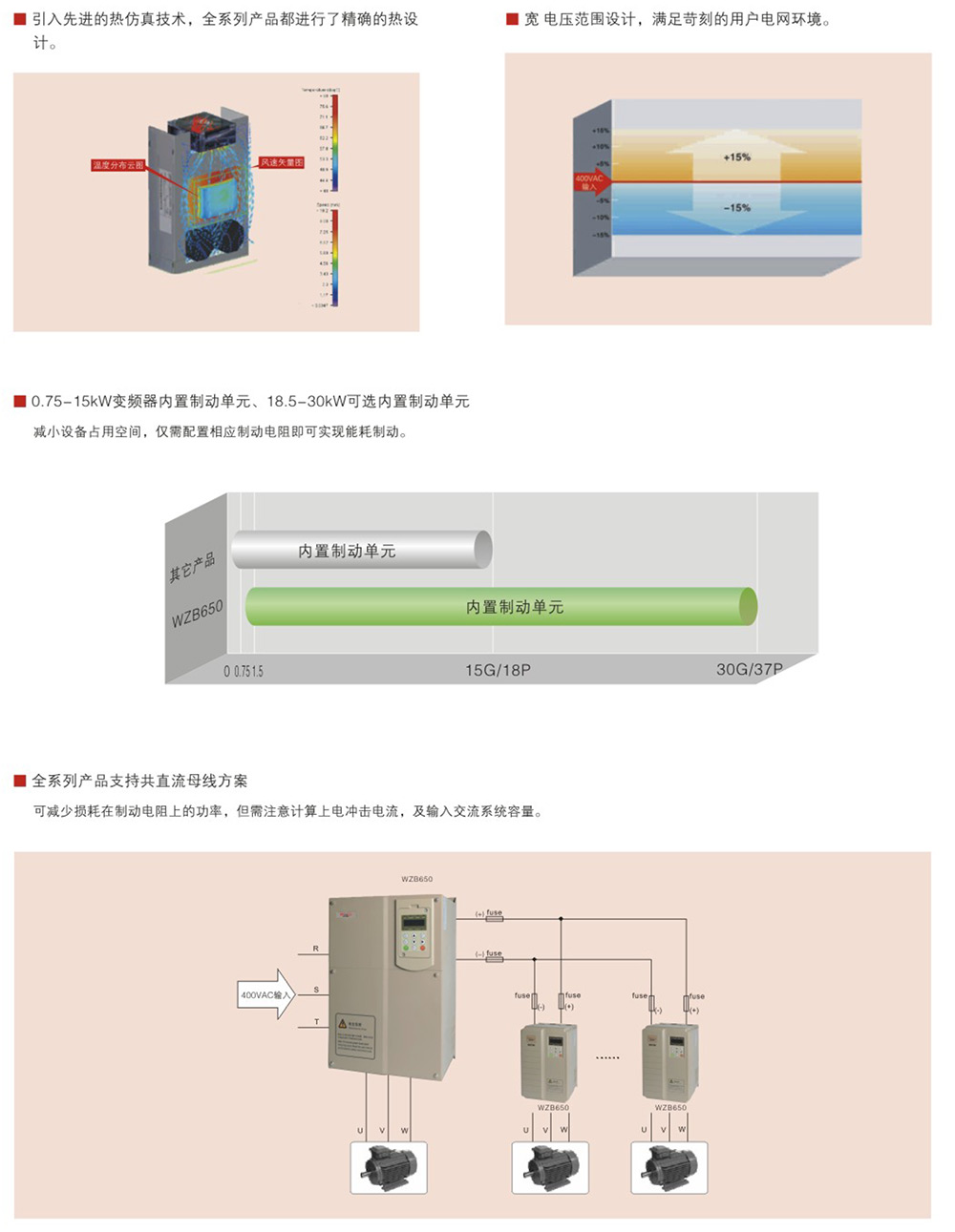 WZB650系列變頻器