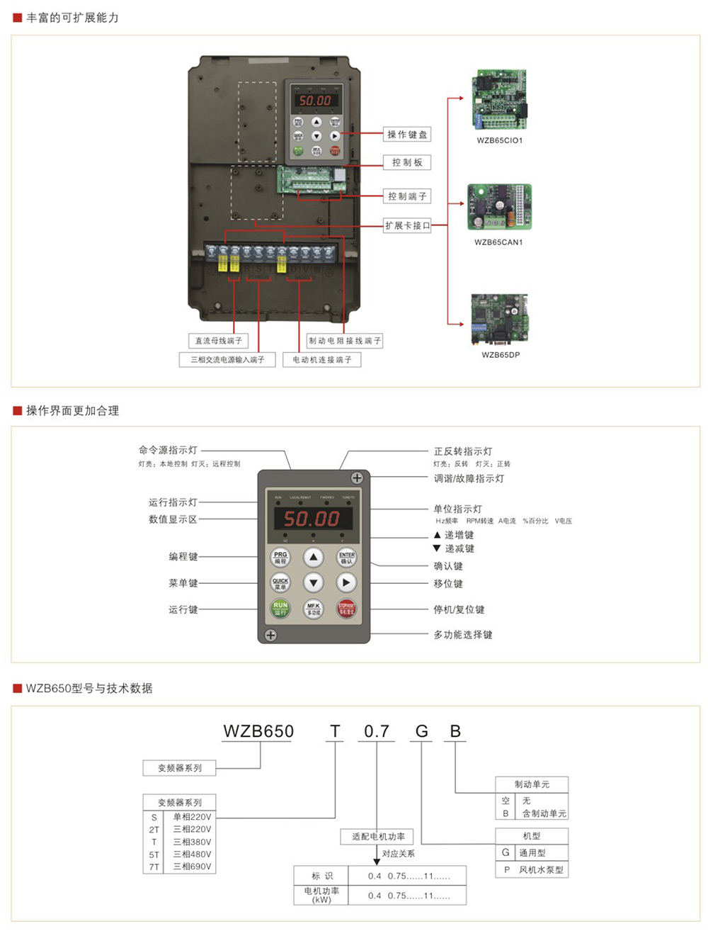 WZB650系列變頻器