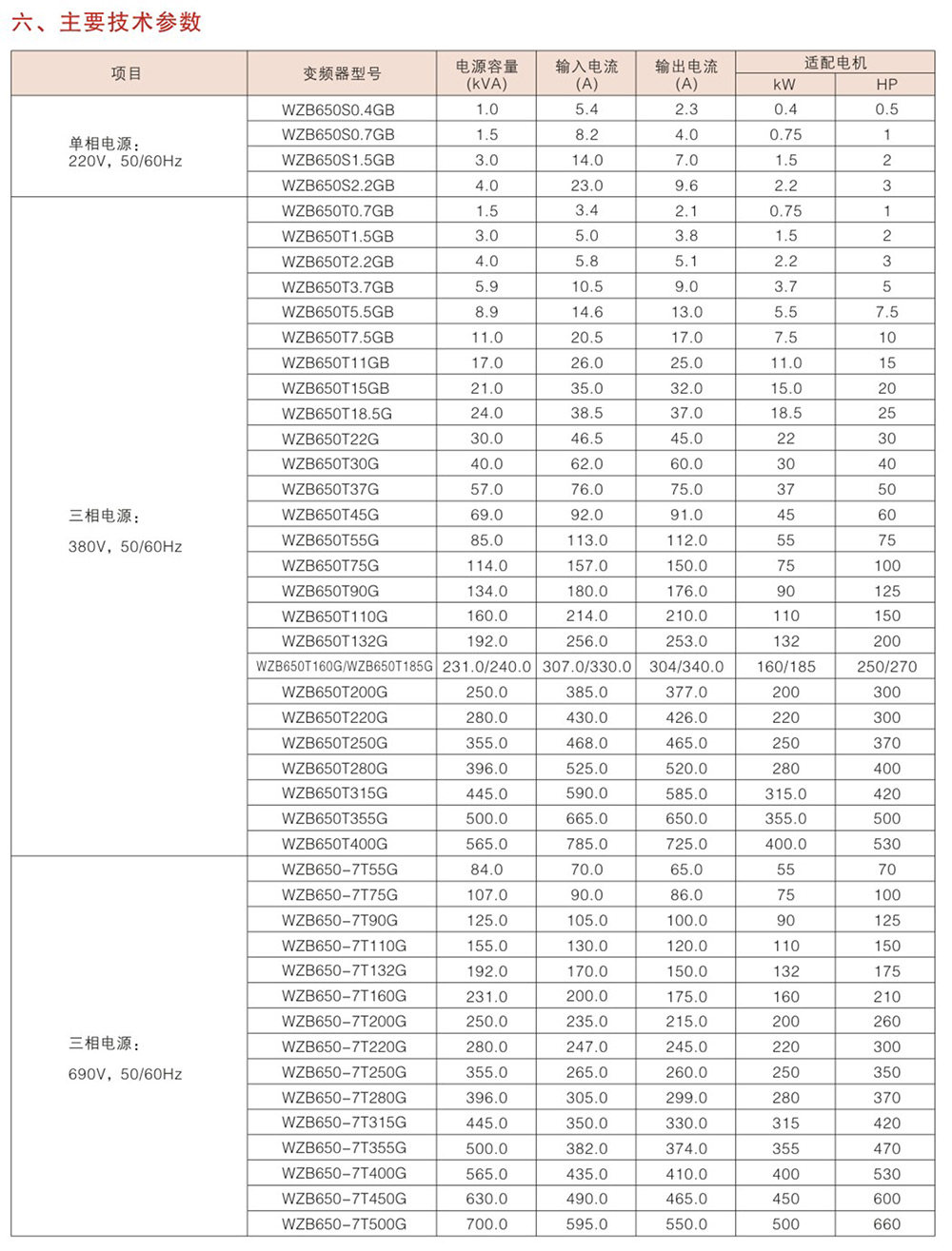 WZB650系列變頻器