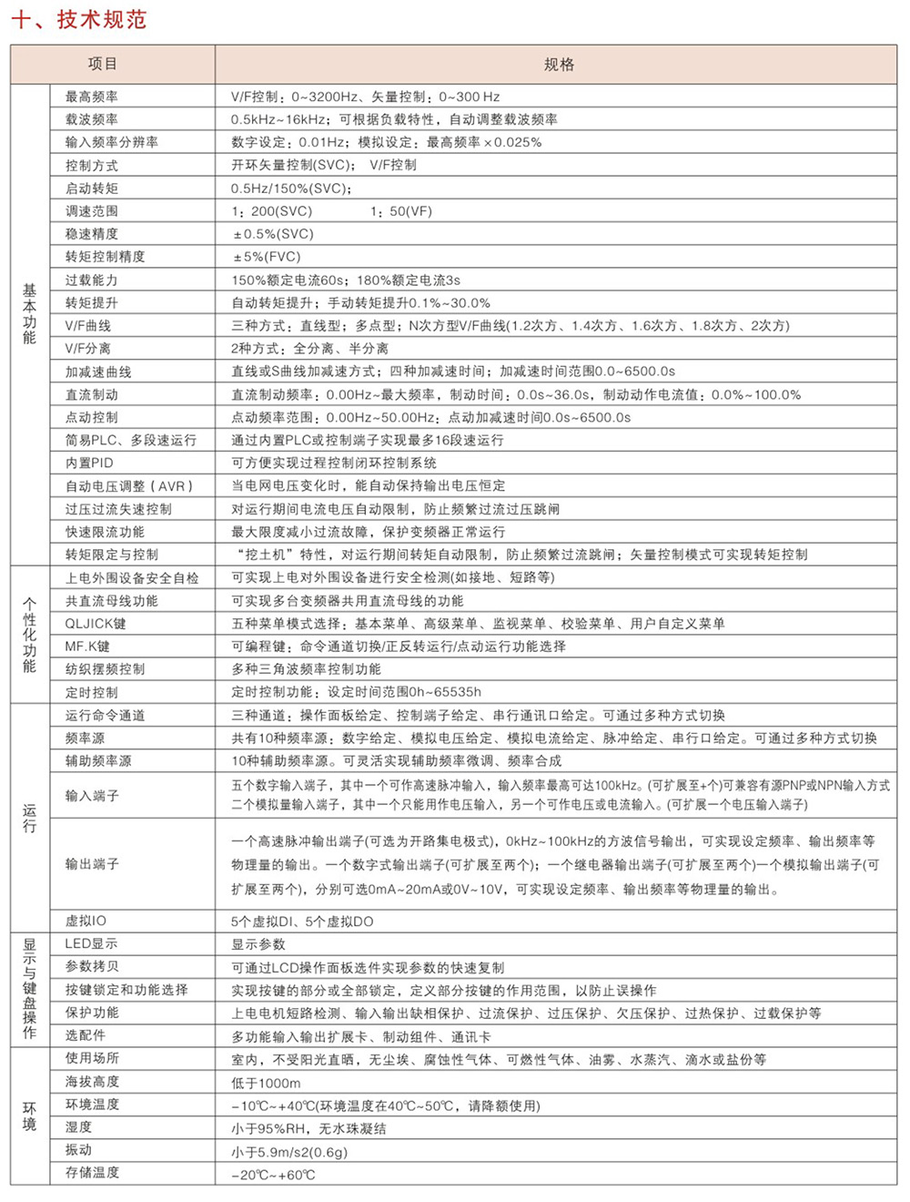 WZB650系列變頻器