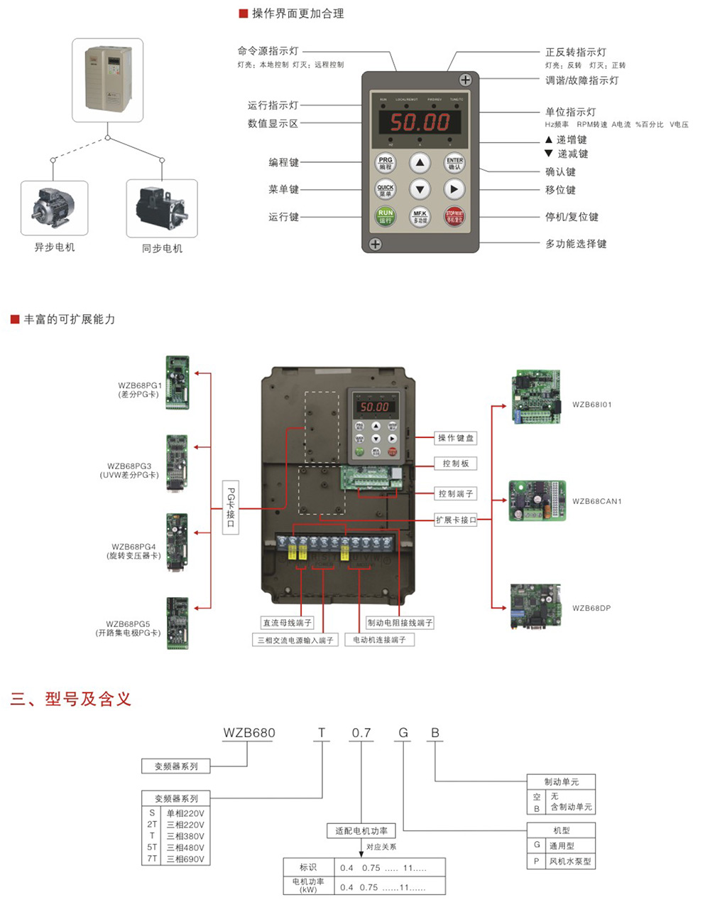 WZB680系列變頻器