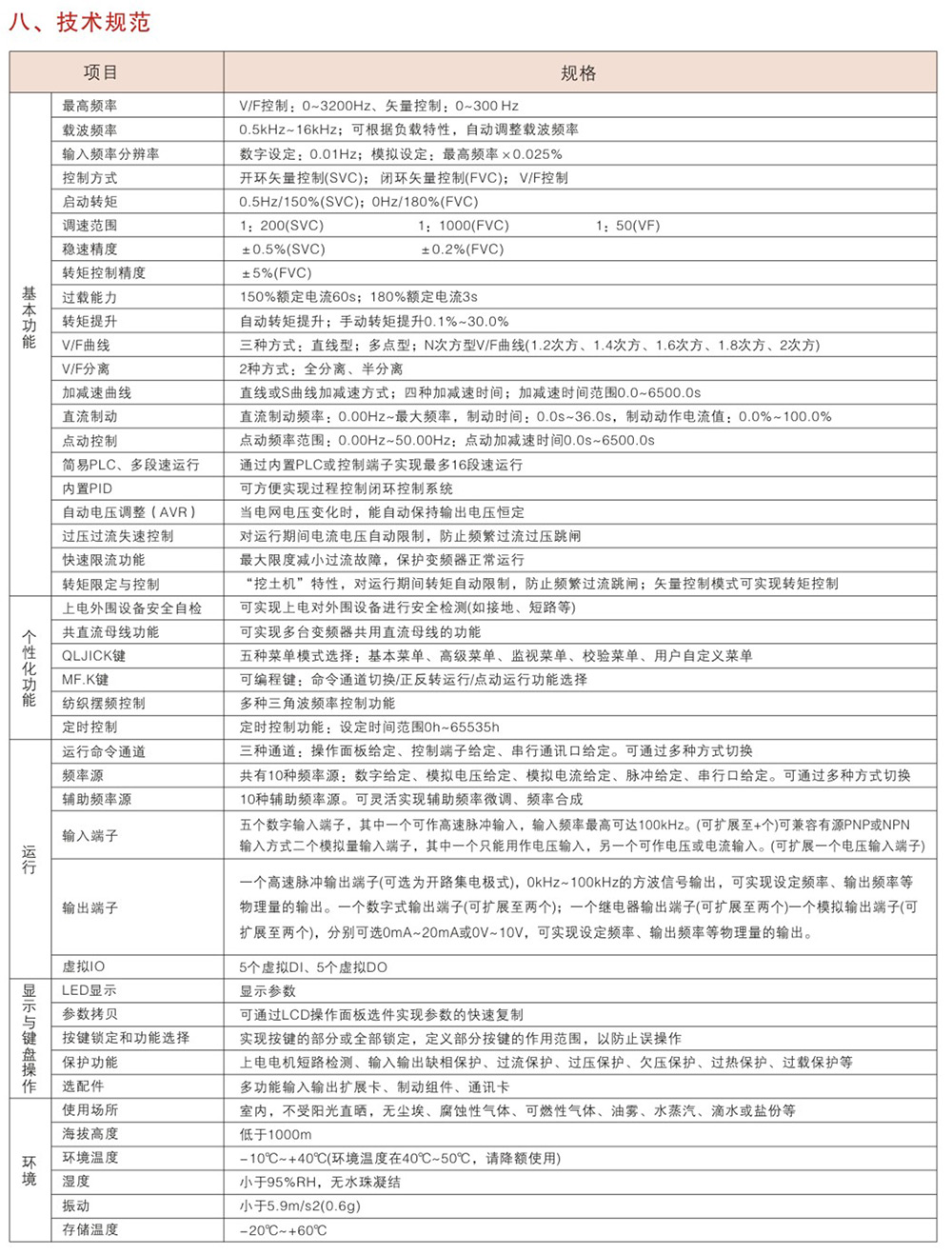 WZB680系列變頻器