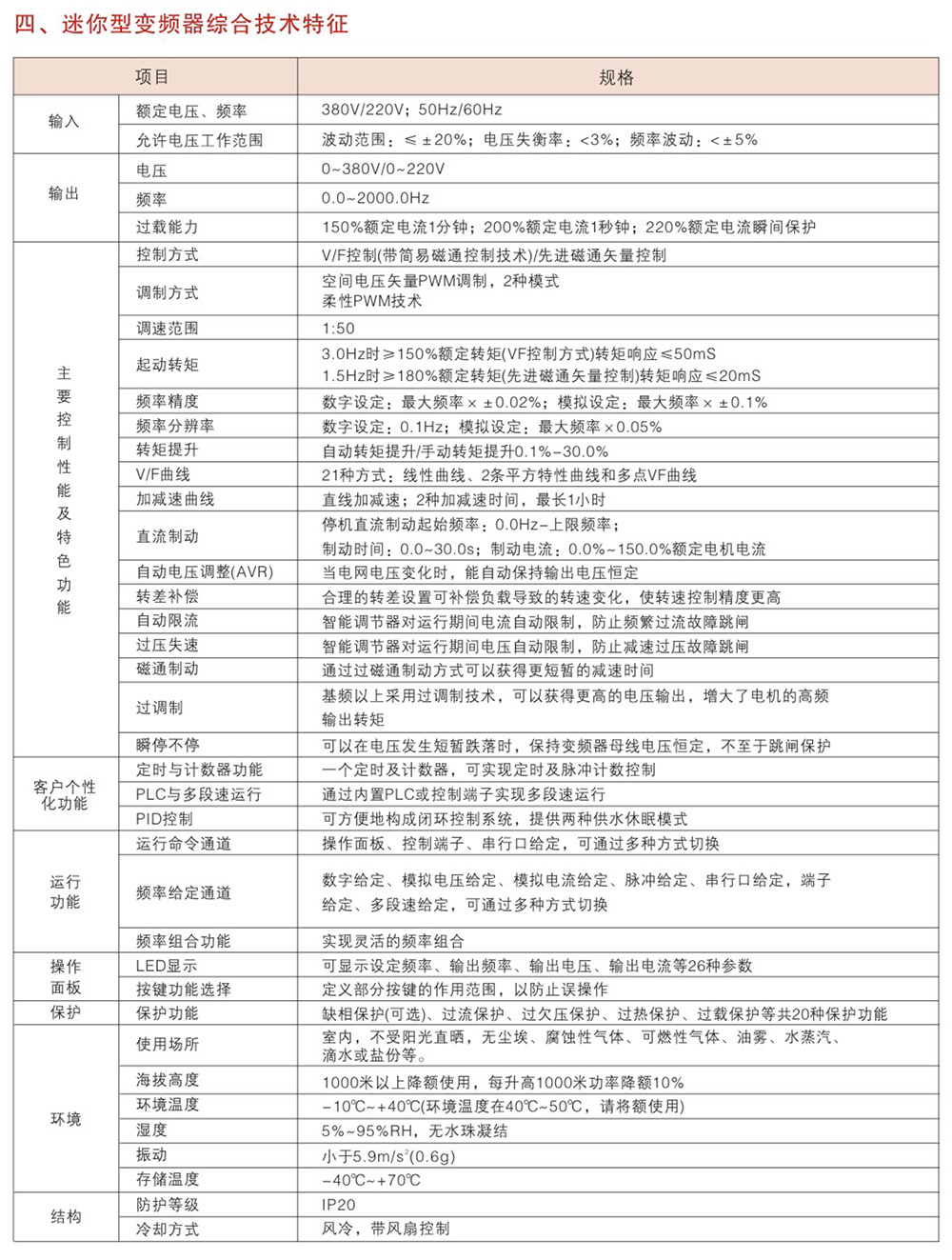 WZB330系列變頻器