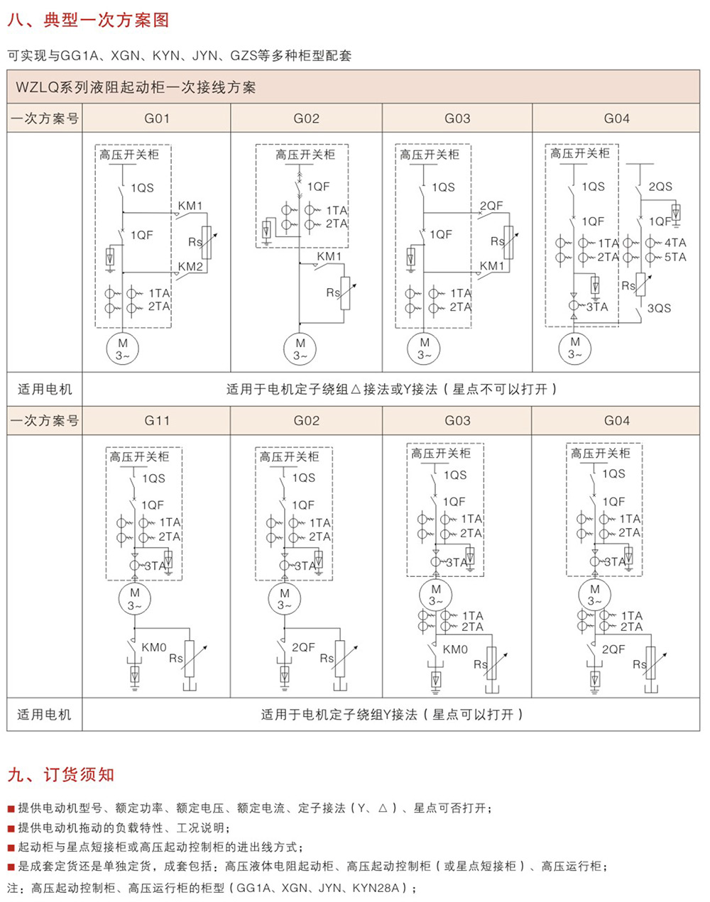 WZLQ系列鼠籠式高壓電機液阻起動柜