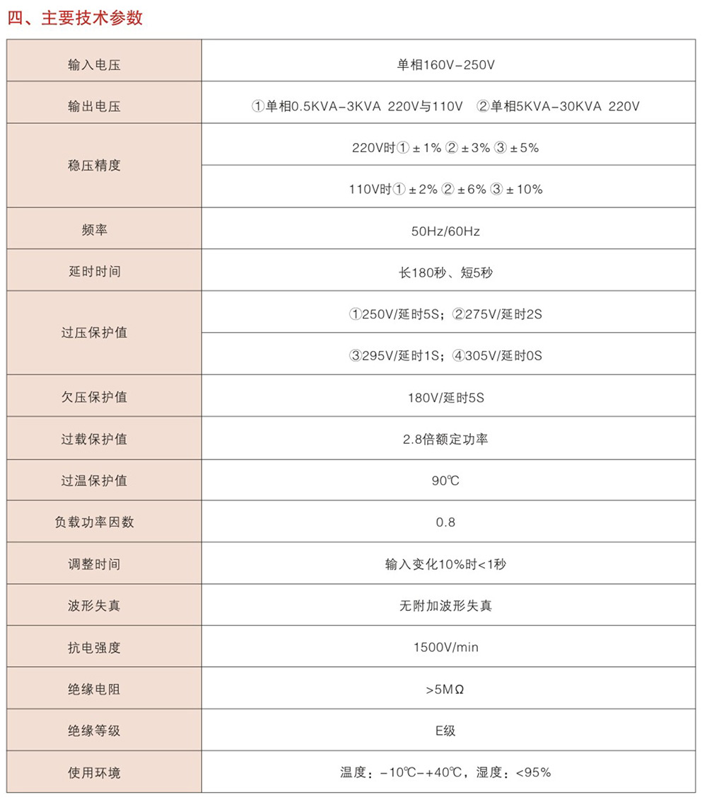WZ-TND（SVC）系列單相高精度全自動(dòng)交流穩(wěn)壓器