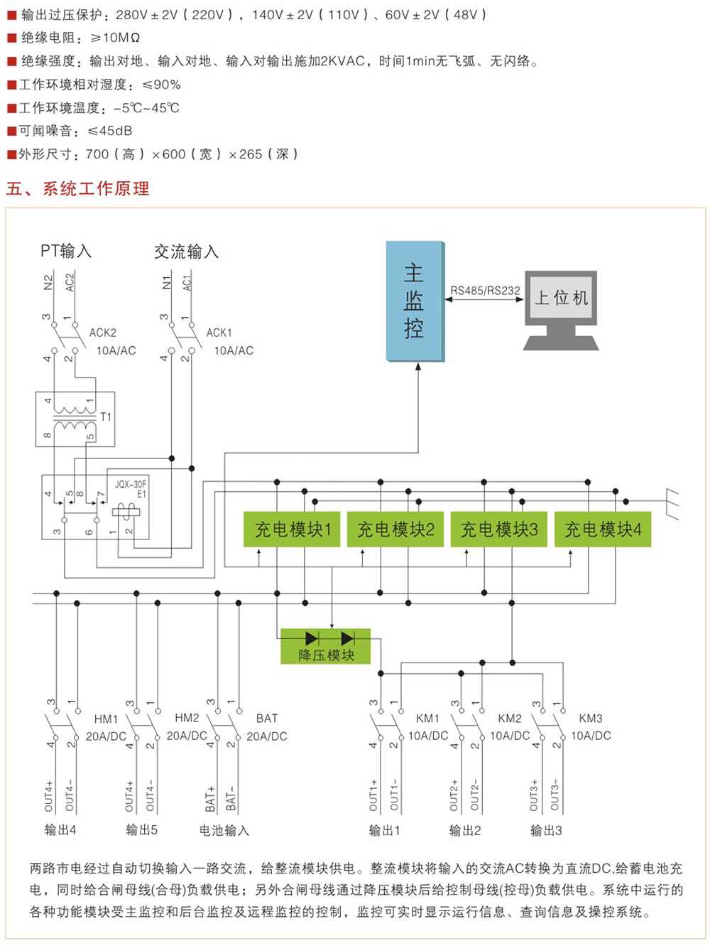 WZ-GZDW-BG掛壁系統(tǒng)